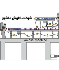 کاوش ماشین