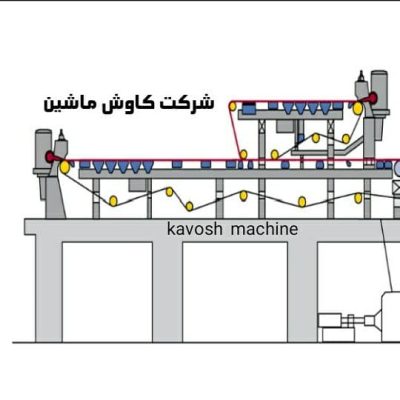 کاوش ماشین